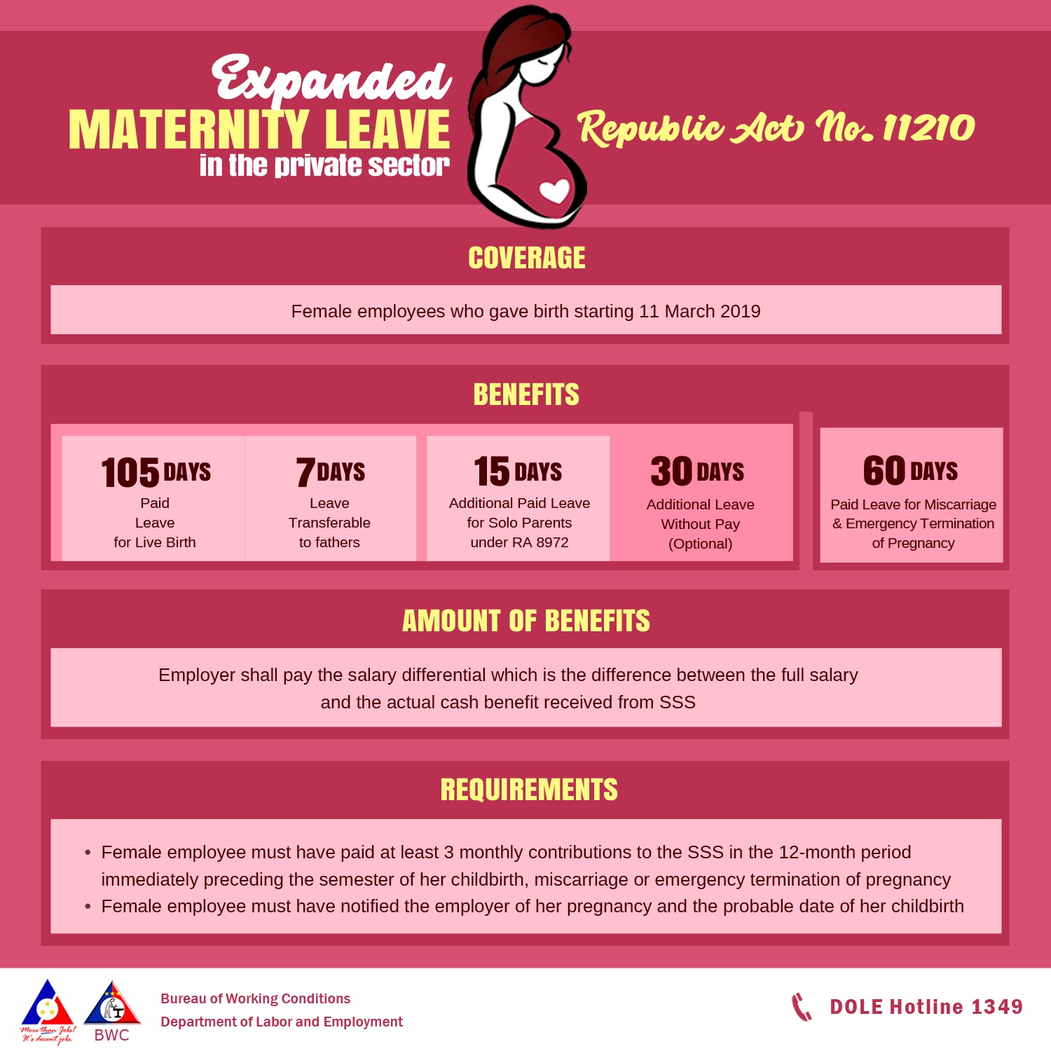 MATERNITY LEAVE LAW Republic Act No 11210 PANGASINAN BANK A RURAL 